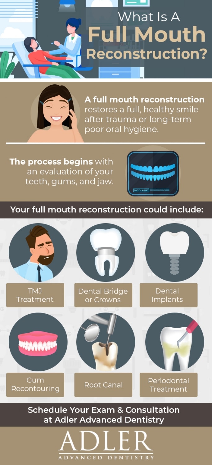 boulder dentist what is a full mouth reconstruction