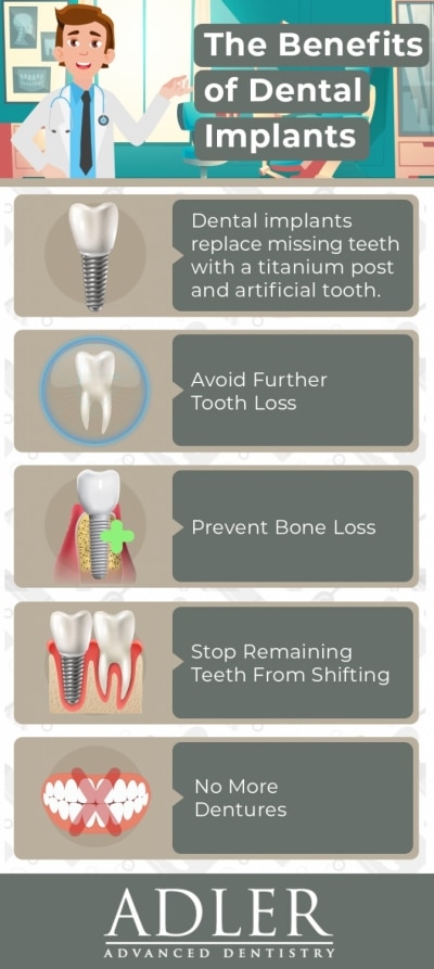 Infographic by Boulder dentist explains the benefits of dental implants