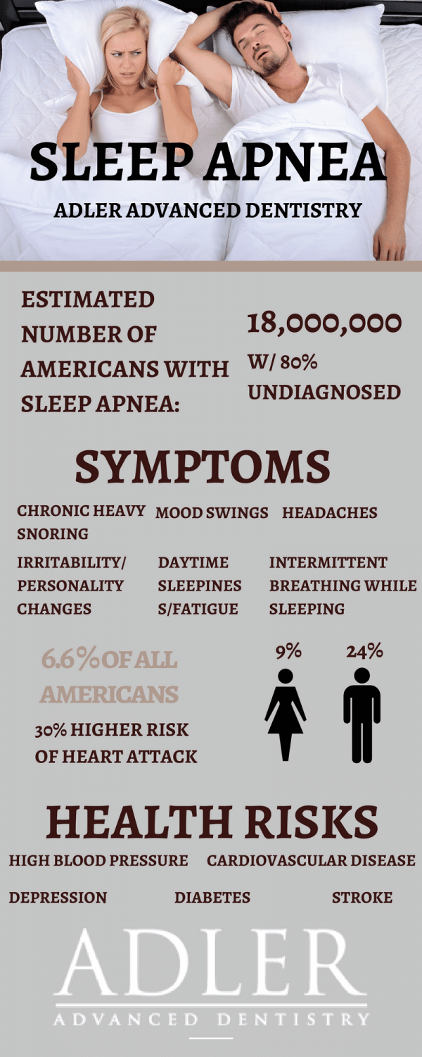 sleep apnea infographic boulder denver colorado dentist